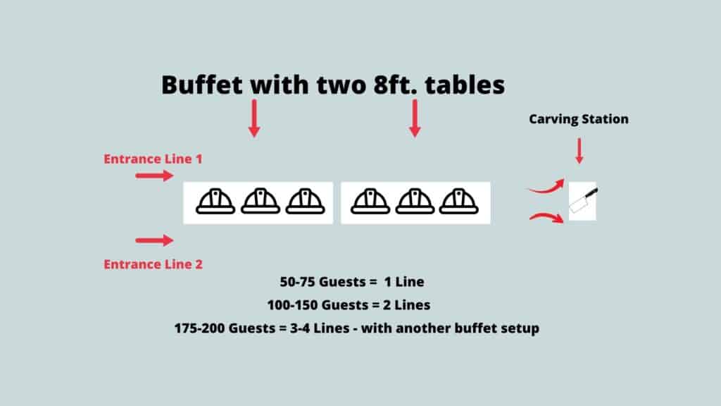 Buffet diagram with directional arrows